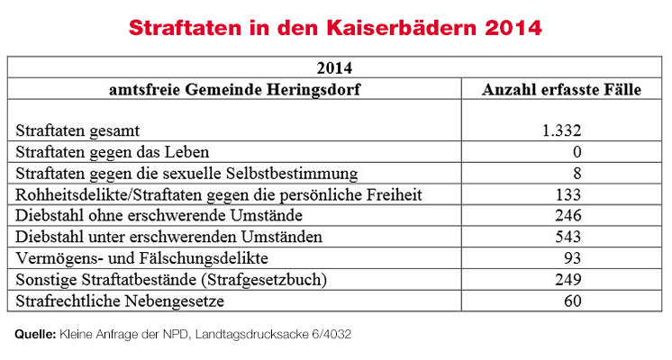 20150619_tabelle1